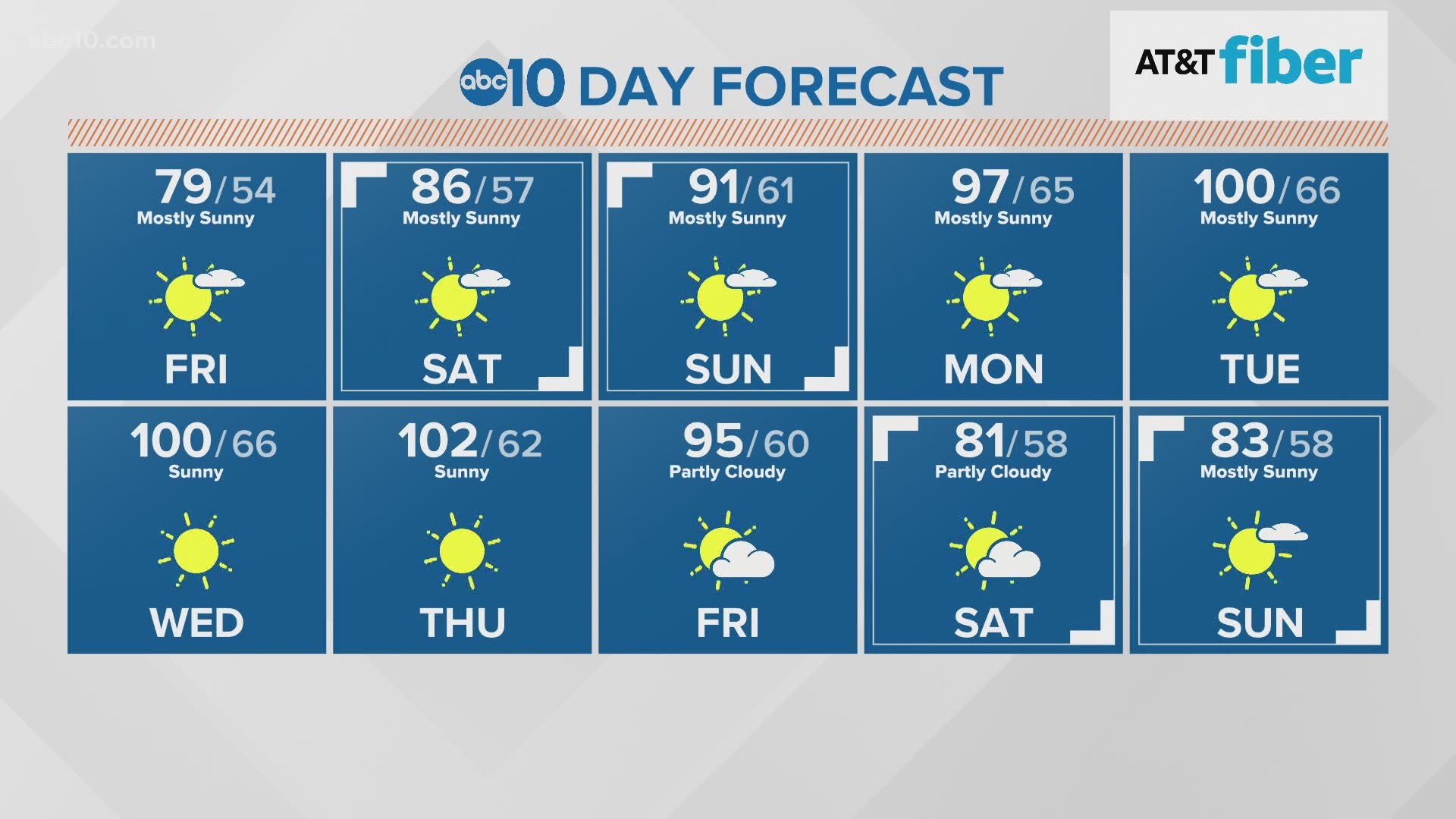 Local 6 am. Weather: May 22, 2020