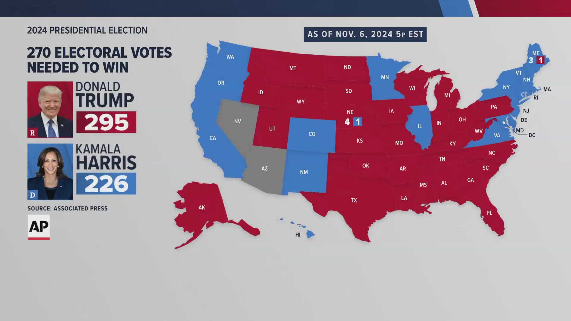 ABC10's Brandon Rittiman shares the difference between an actual vote... the final result of the election and the other is the news media reporting on those results.