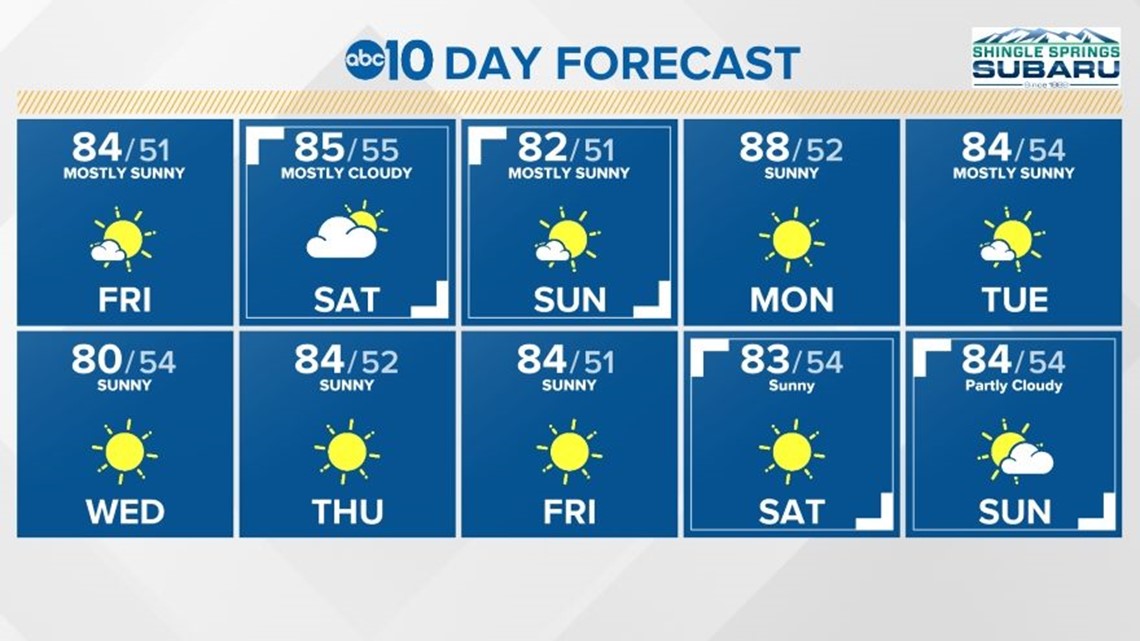 Sacramento Local Forecast