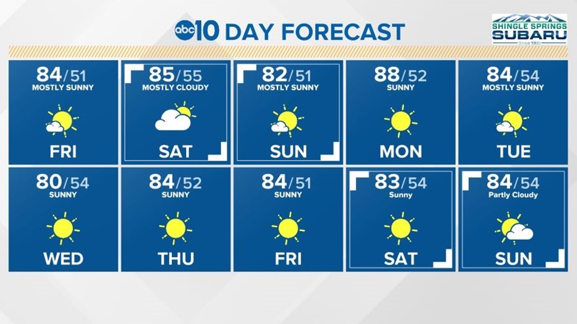 helotes weather 10 day sacramento area