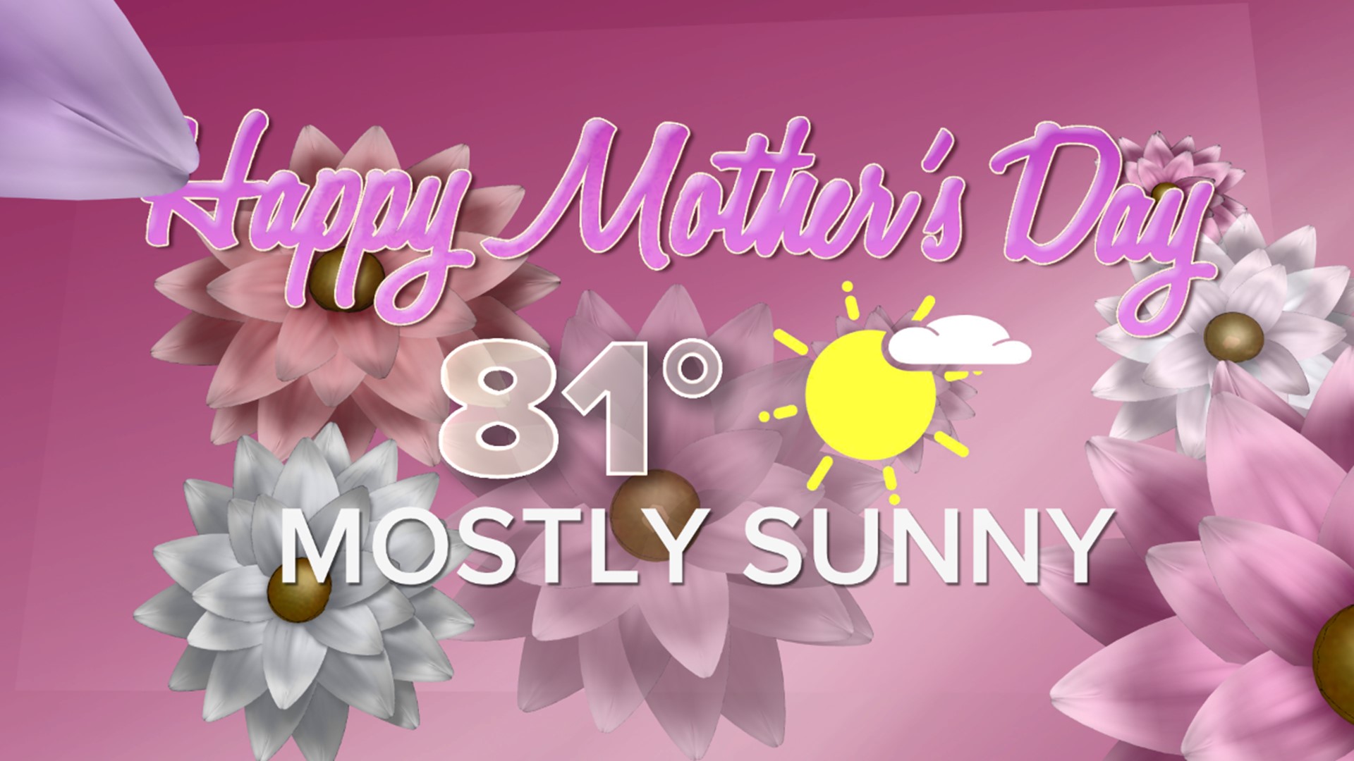 Mother's Day Forecast | abc10.com