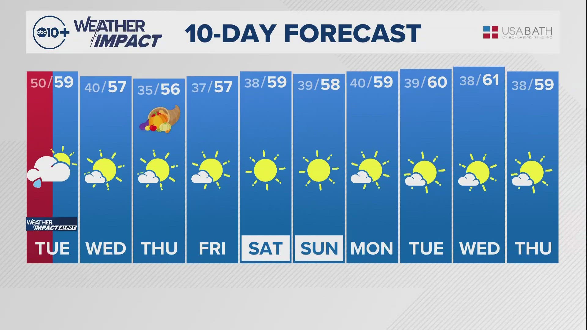 ABC10's Monica Woods shares with us the 10-day forecast.