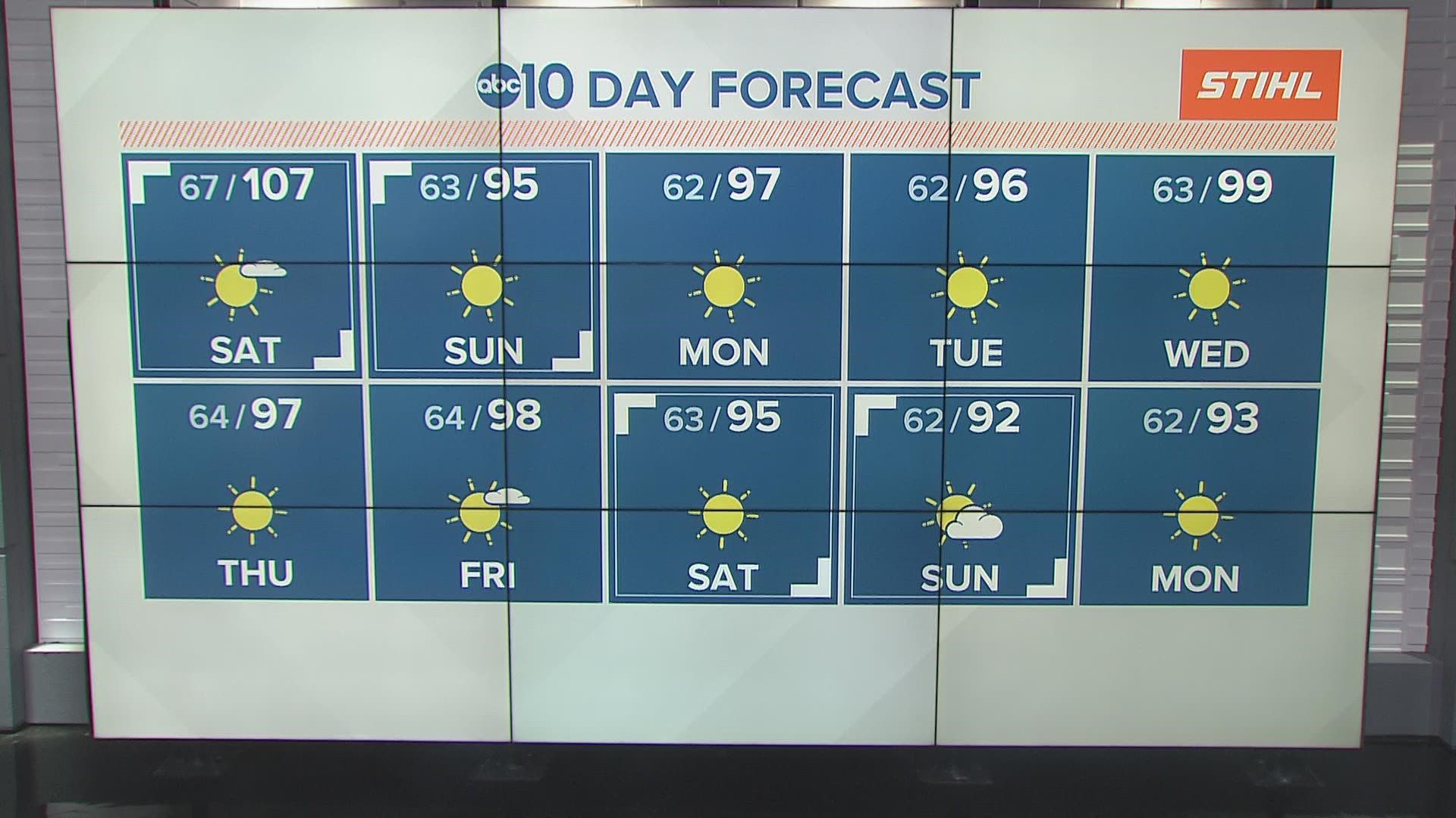 Saturday will be the hottest day of the weekend with a cool down expected for Sunday.