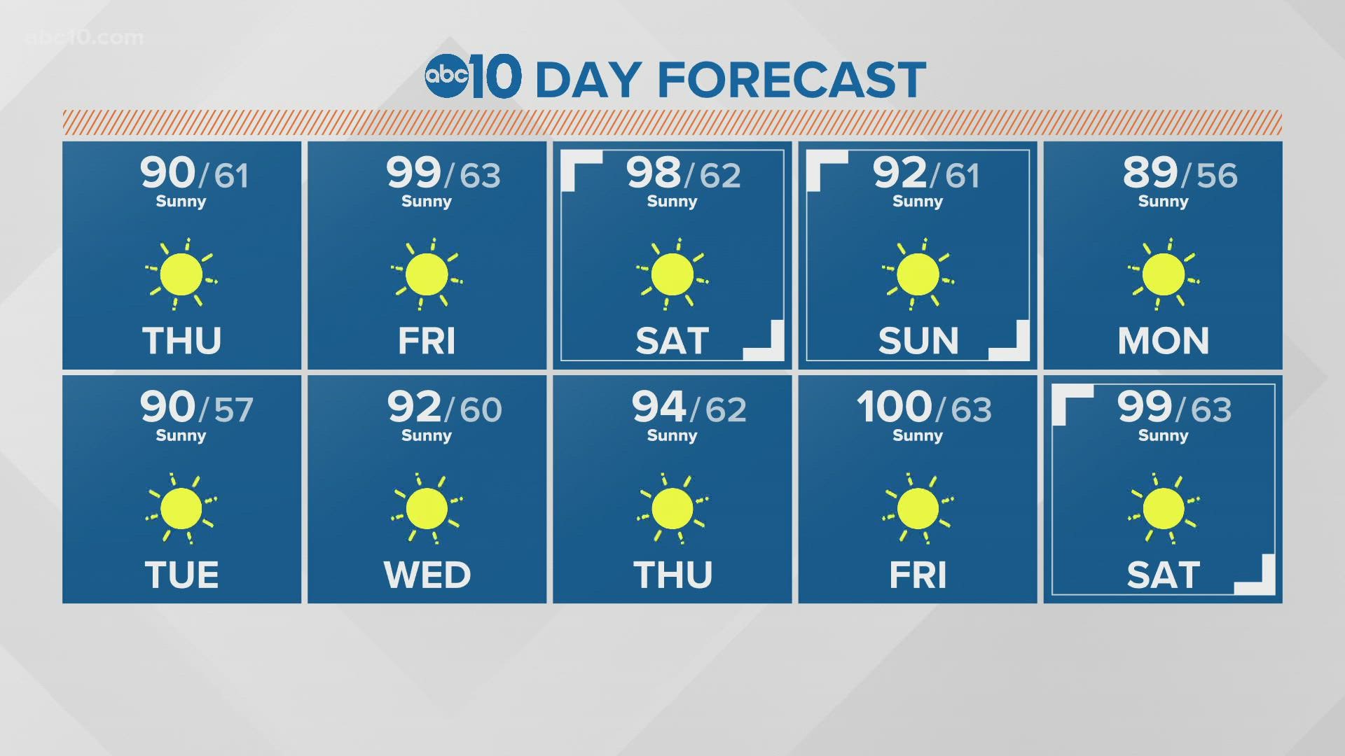 Sacramento Noon Forecast: August 5, 2021