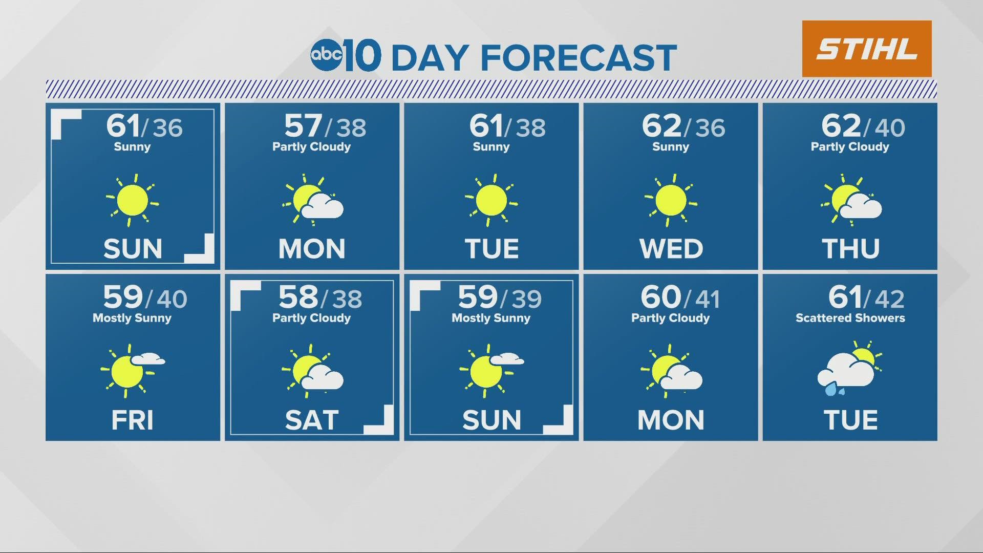 Sacramento Overnight Forecast: November 12, 2022