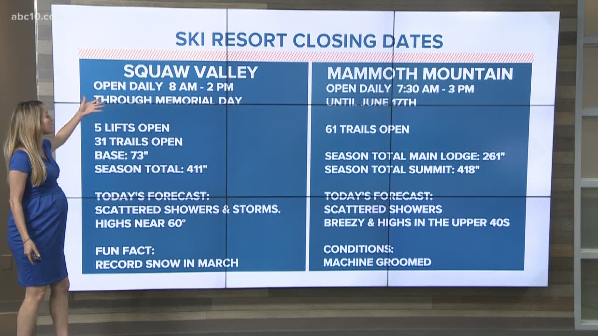 Squaw Valley and Mammoth Mountain are set to close soon, so get those skis out one last time.