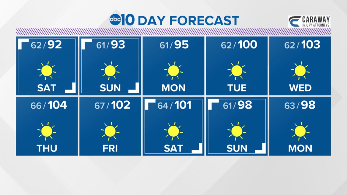 Weekend Weather Forecast August 45