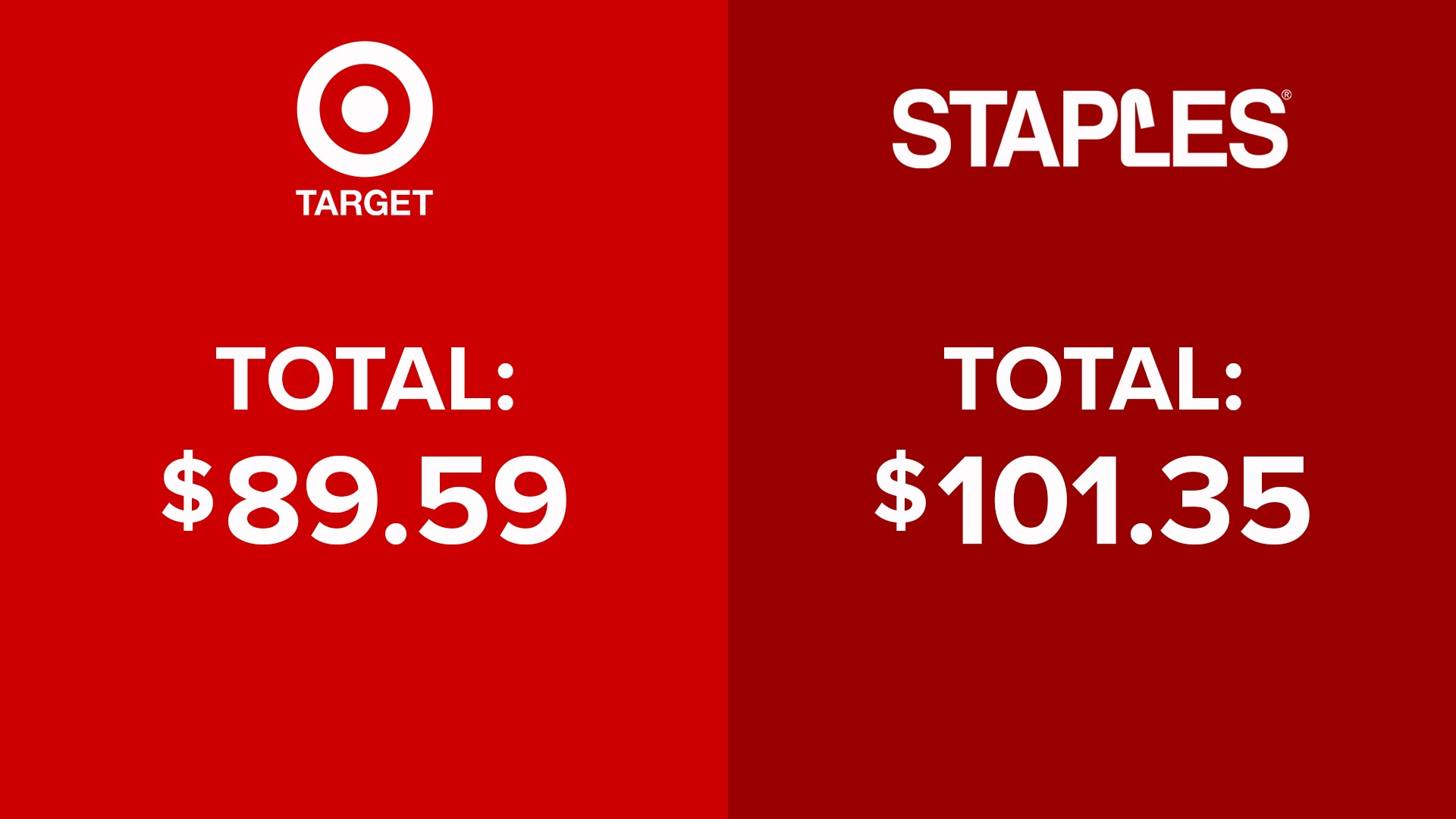 Target vs Staples Backtoschool shopping showdown