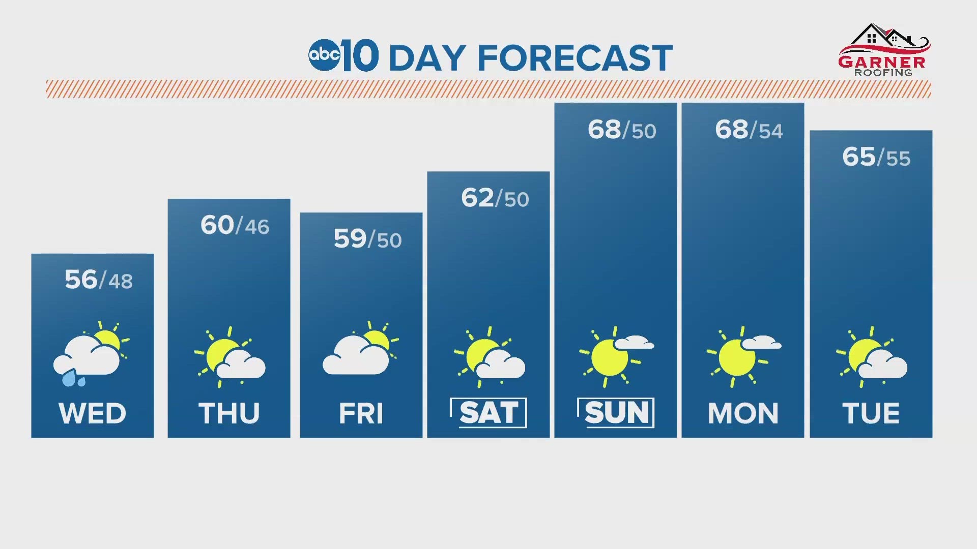 Sacramento Area Midday Forecast For Wed Jan 24 2024 Abc10 Com   59362a05 09e8 4087 8c3a 072a4d74b131 1920x1080 