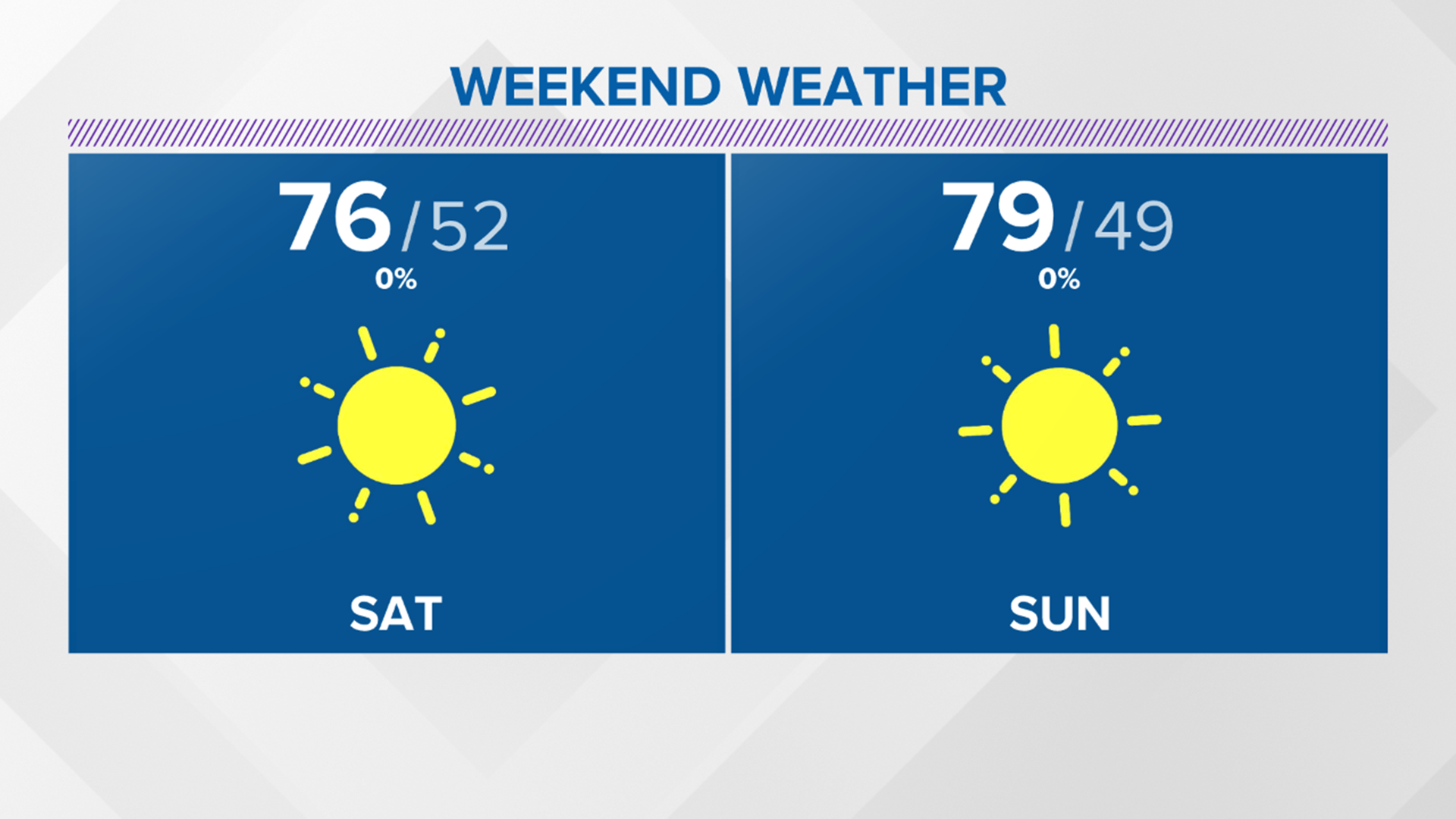 Weekend Weather Forecast 9/14-16 | abc10.com