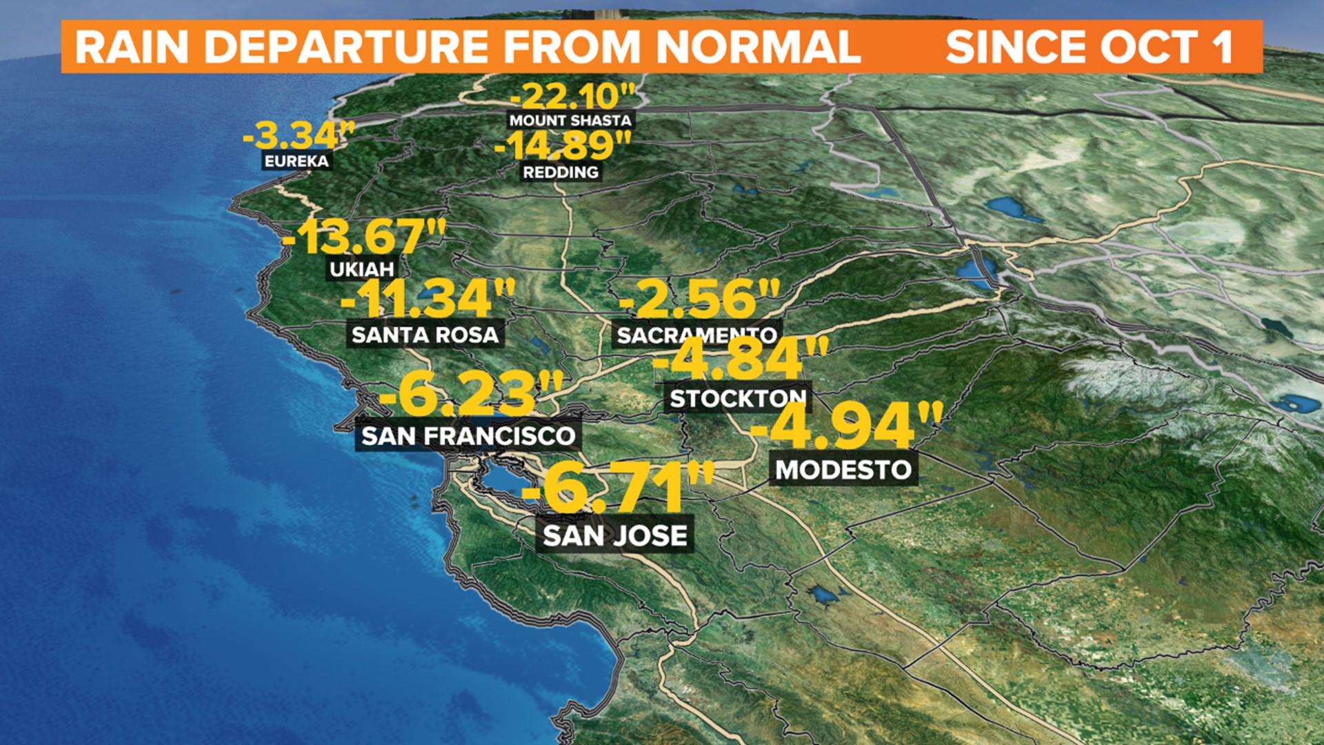 The 201718 California rainy season comes to a close. How'd we do?
