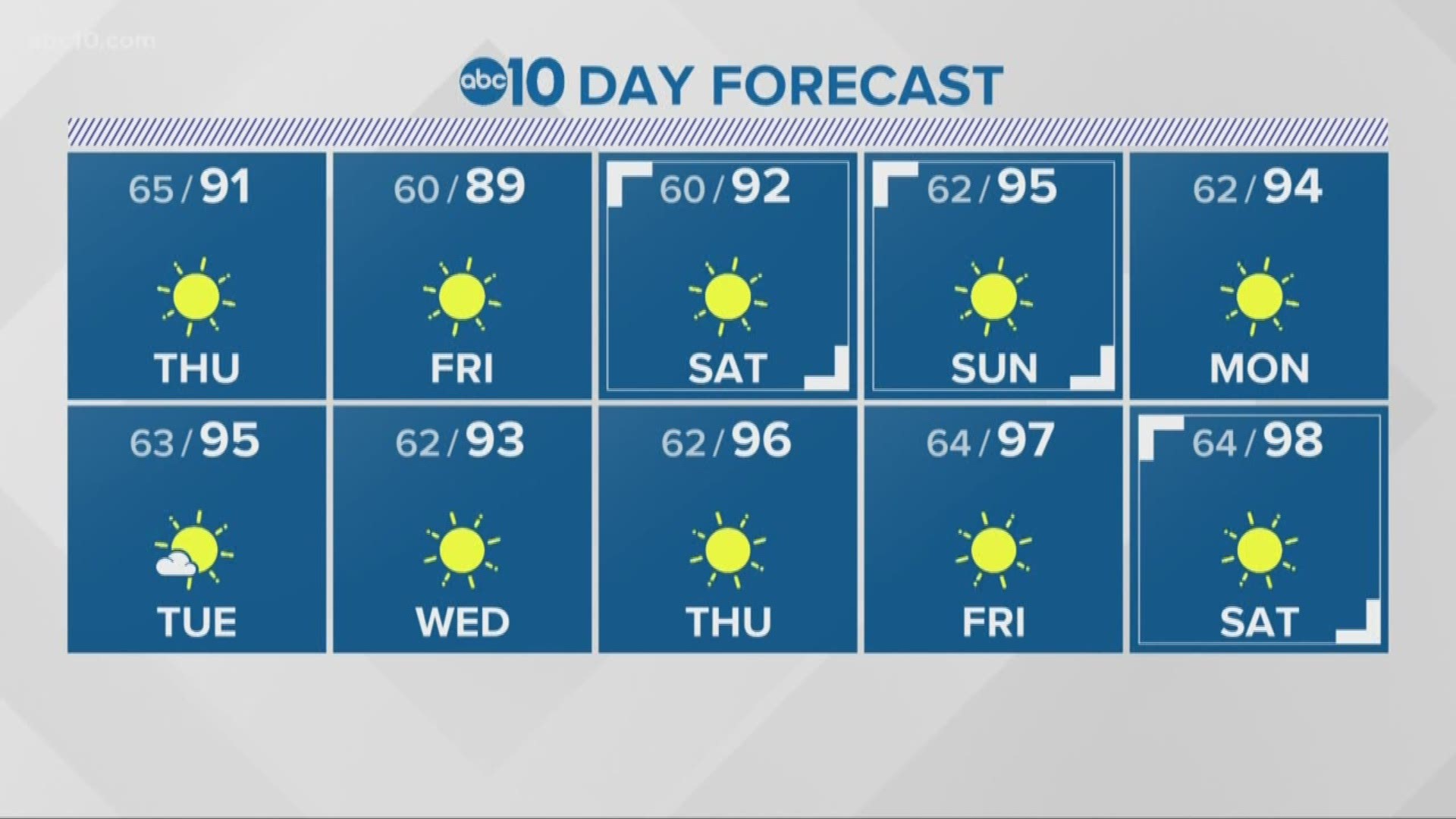 Local 11 p.m. Weather: July 17, 2019