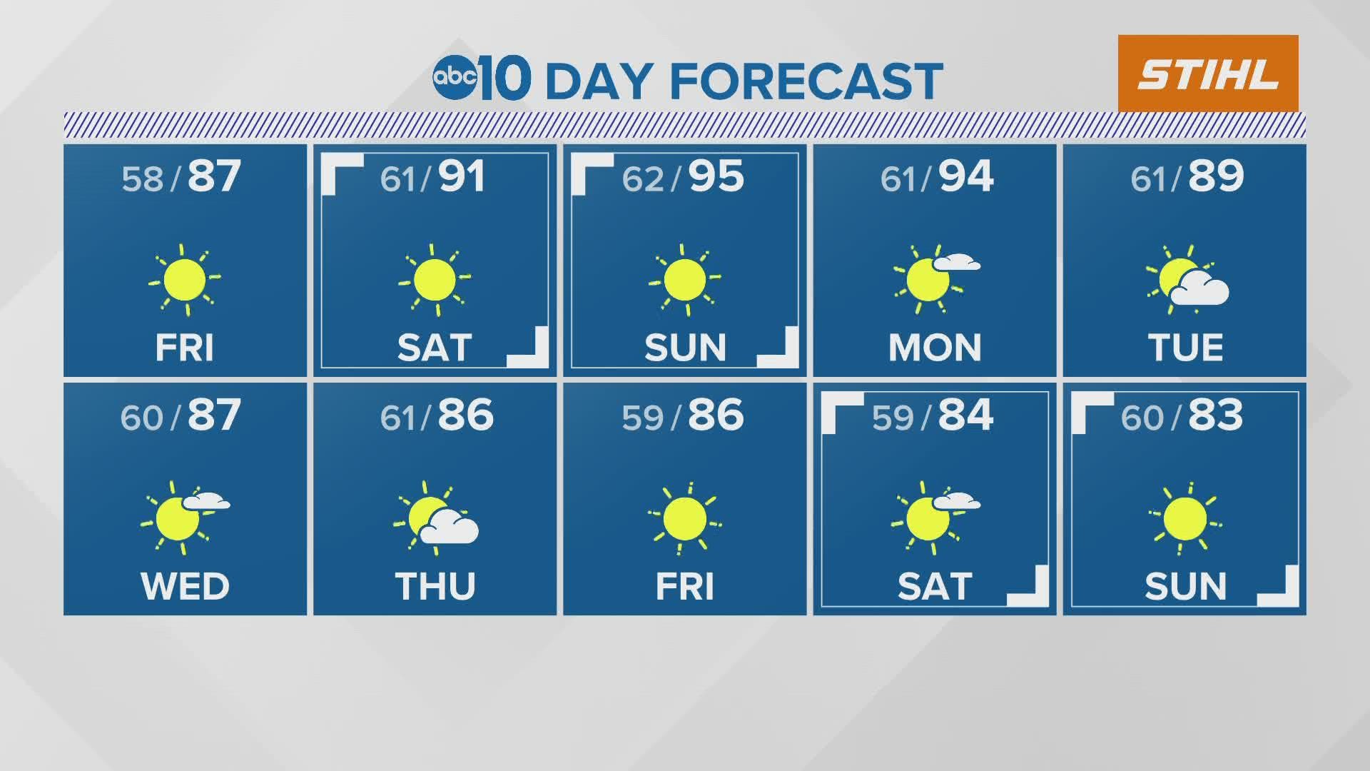 Our Carley Gomez shows us what the next 10 days of weather will look like in Sacramento.