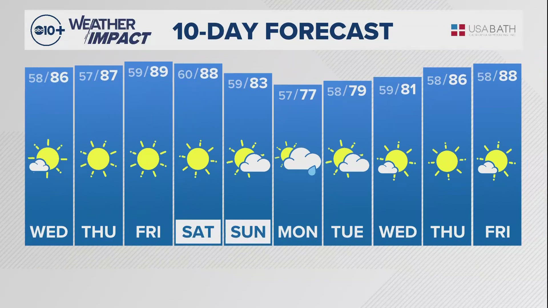 Sacramento Overnight Weather: Sept. 10, 2024