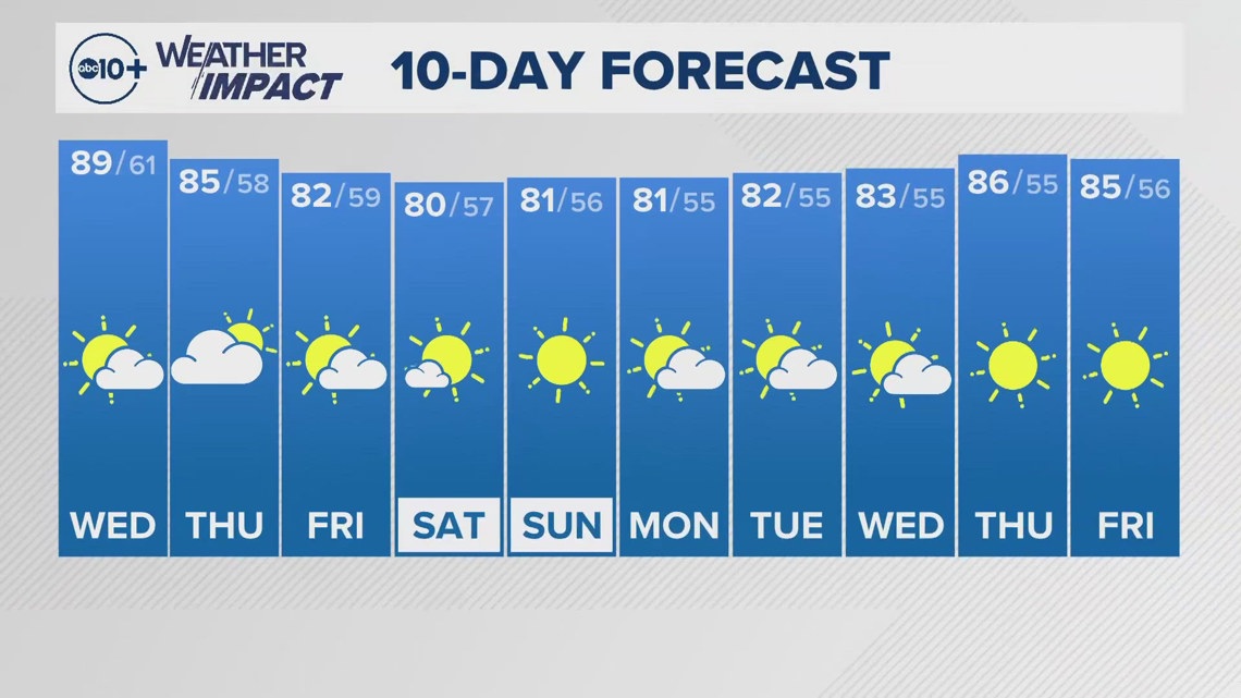 Northern California Morning Weather Oct. 9, 2024