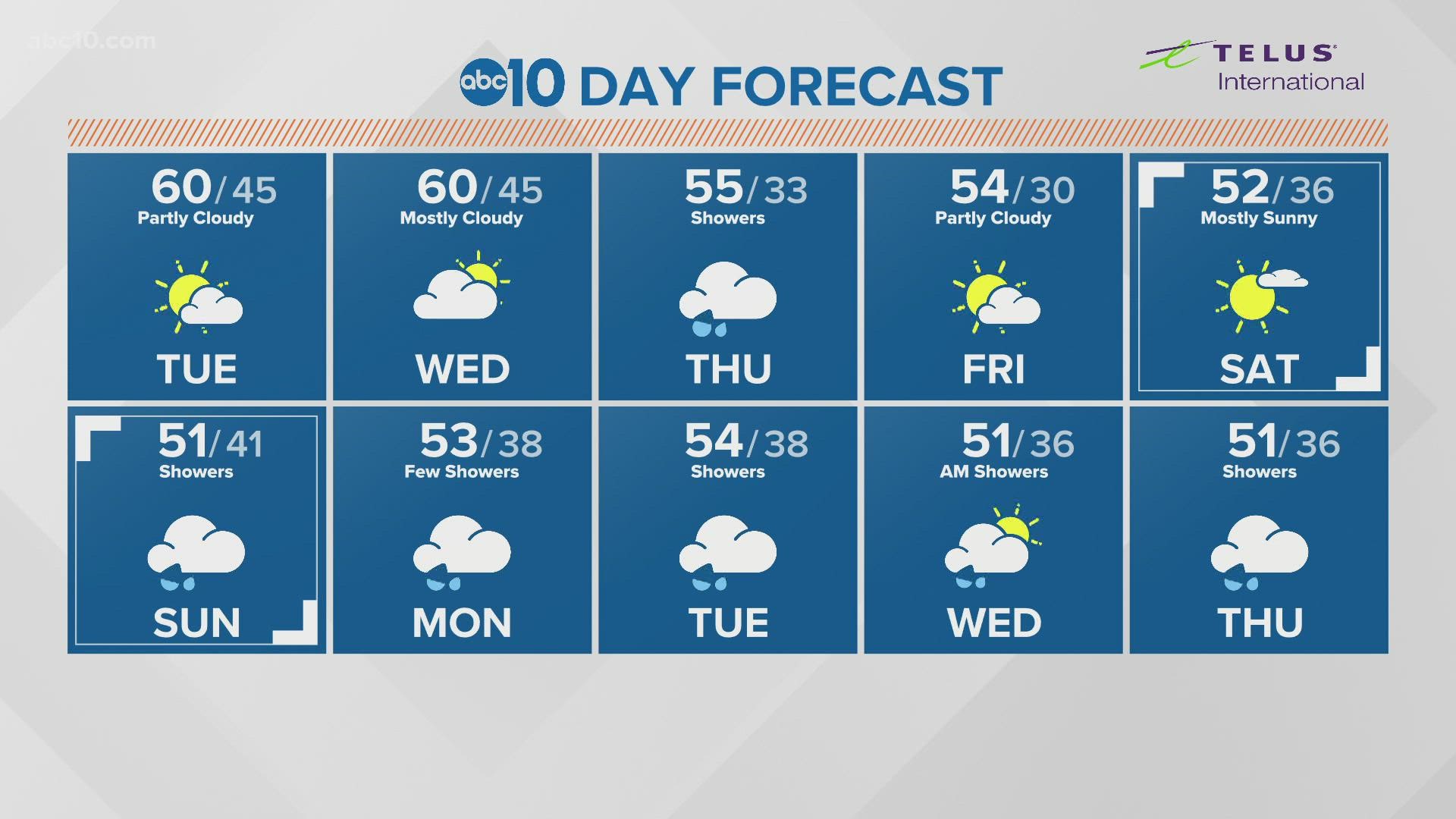 There Is A Chance For Winter Weather Coming Back To California Abc10 Com