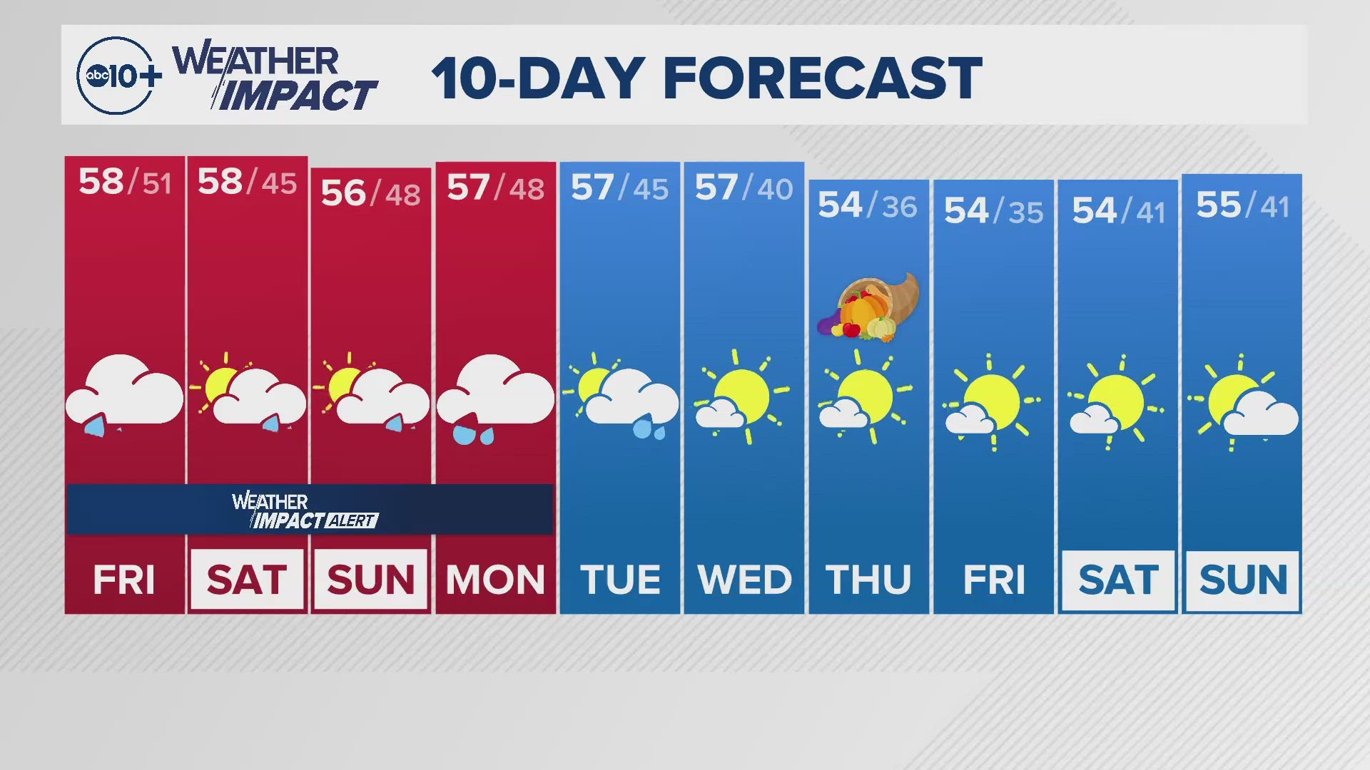 ABC10 meteorologist Rob Carlmark gives us a look at our 10-day forecast