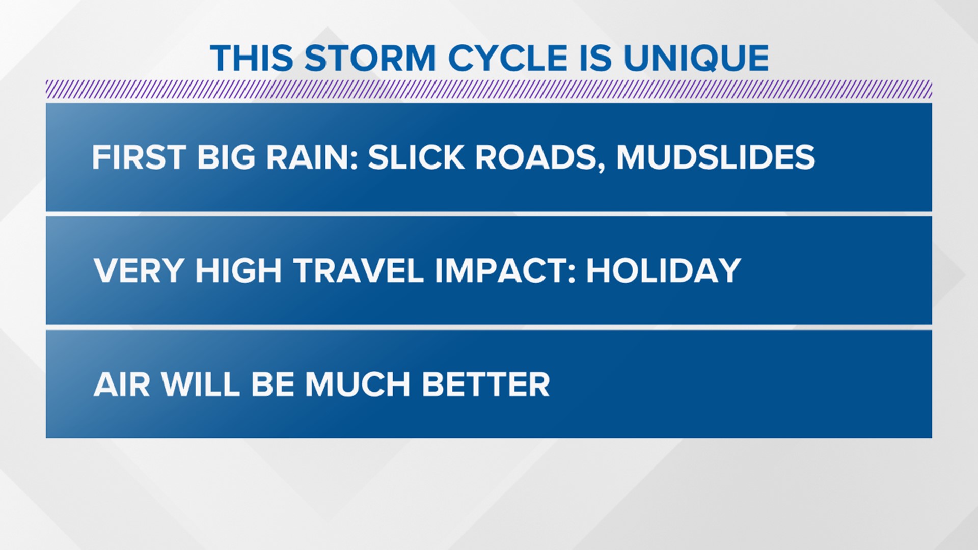 Big Weather Change, Including Rain And Snow, Coming For Thanksgiving ...