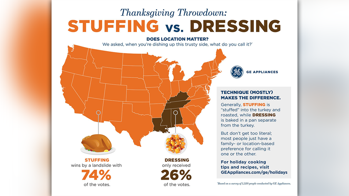 why do black people call stuffing dressing Soul Food Cornbread Dressing Recipe