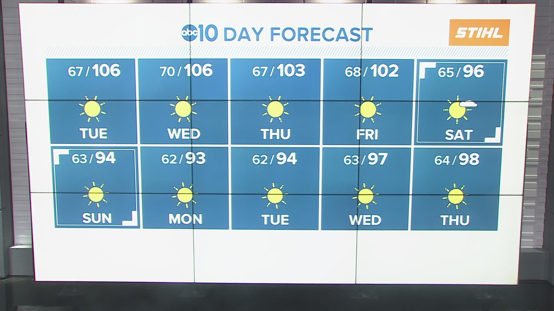 ABC10 Chief Meteorologist Monica Woods tells us what to expect for the next 10 days of weather