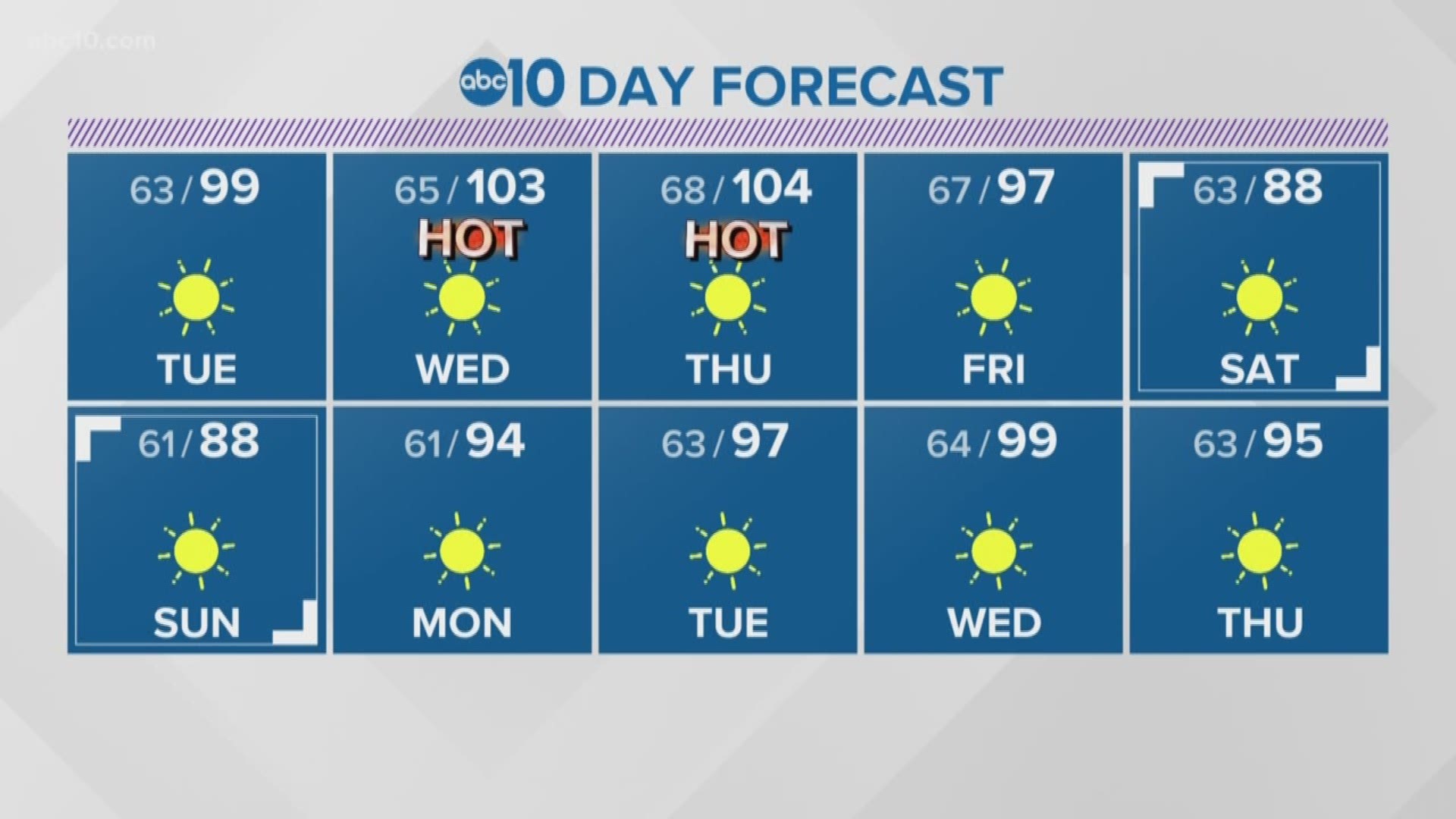 Local 11 p.m. Weather: August 12, 2019