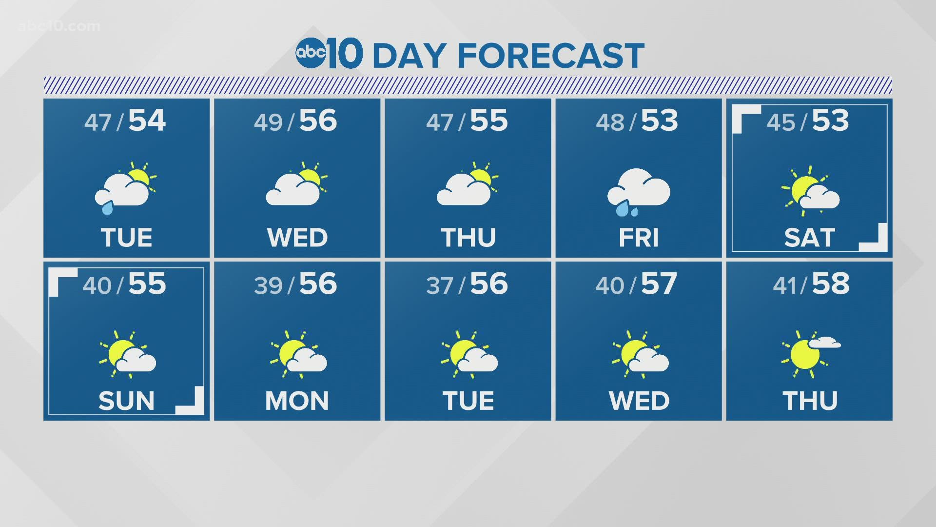 Monica Wood shows us what the next 10 days of weather will look like.