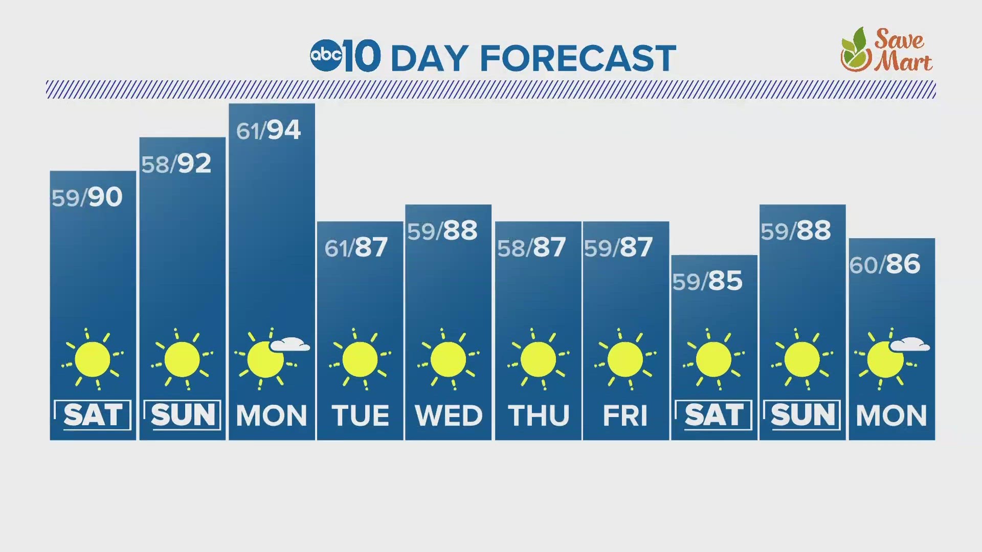 Northern California Evening Forecast Sept. 8, 2023