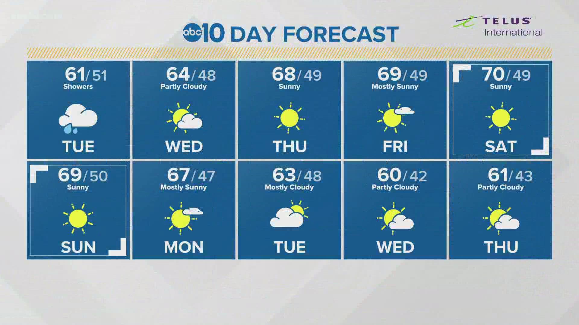 Northern California Weather Atmospheric River Flows Into The Are Abc10 Com
