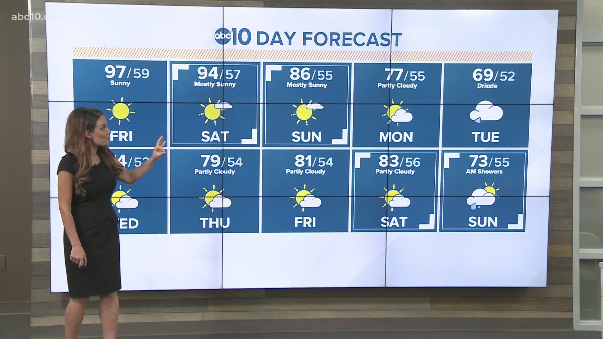 Get the latest forecast every weekday morning on #MorningBlend10 at 5 a.m., 6 a.m. and 11 a.m.