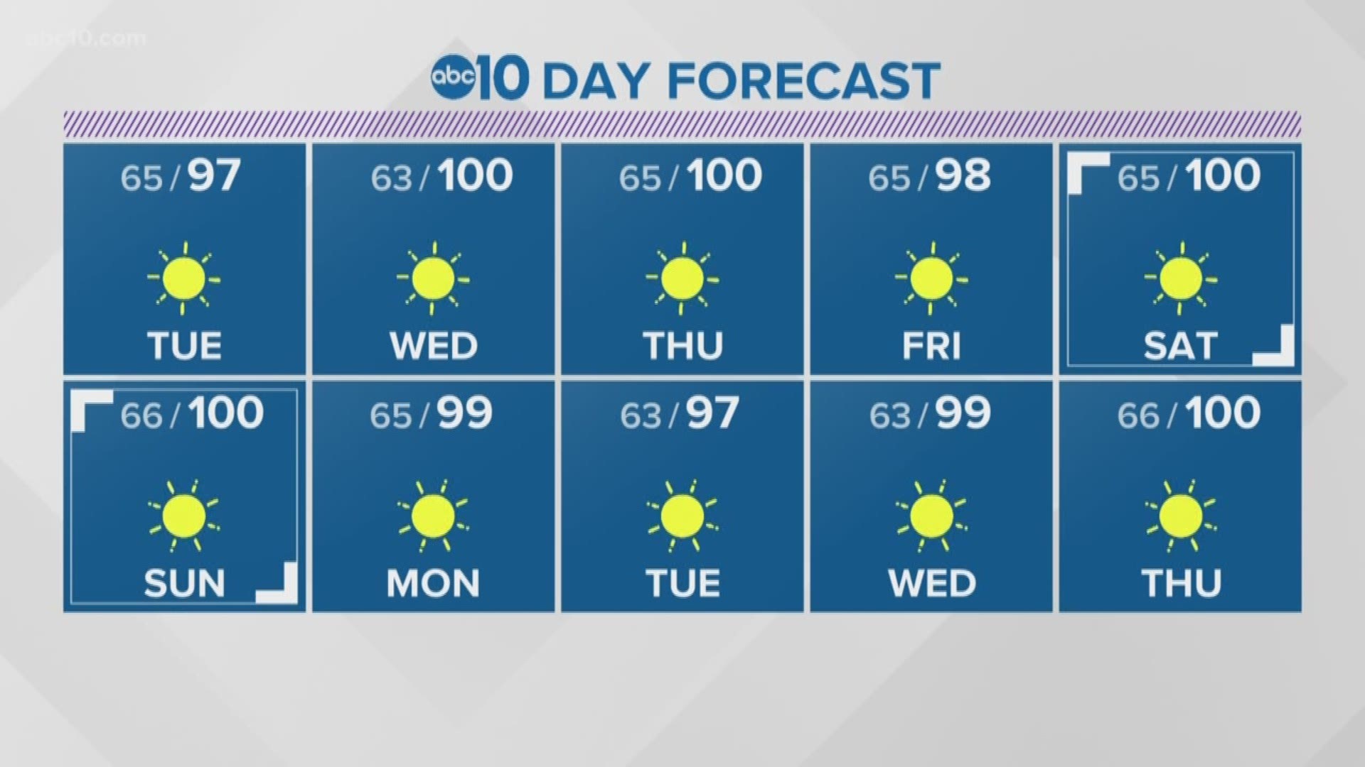 Local 6 p.m. Weather: July 22, 2019