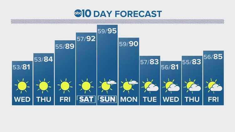 Sacramento Overnight Weather: May 30, 2023