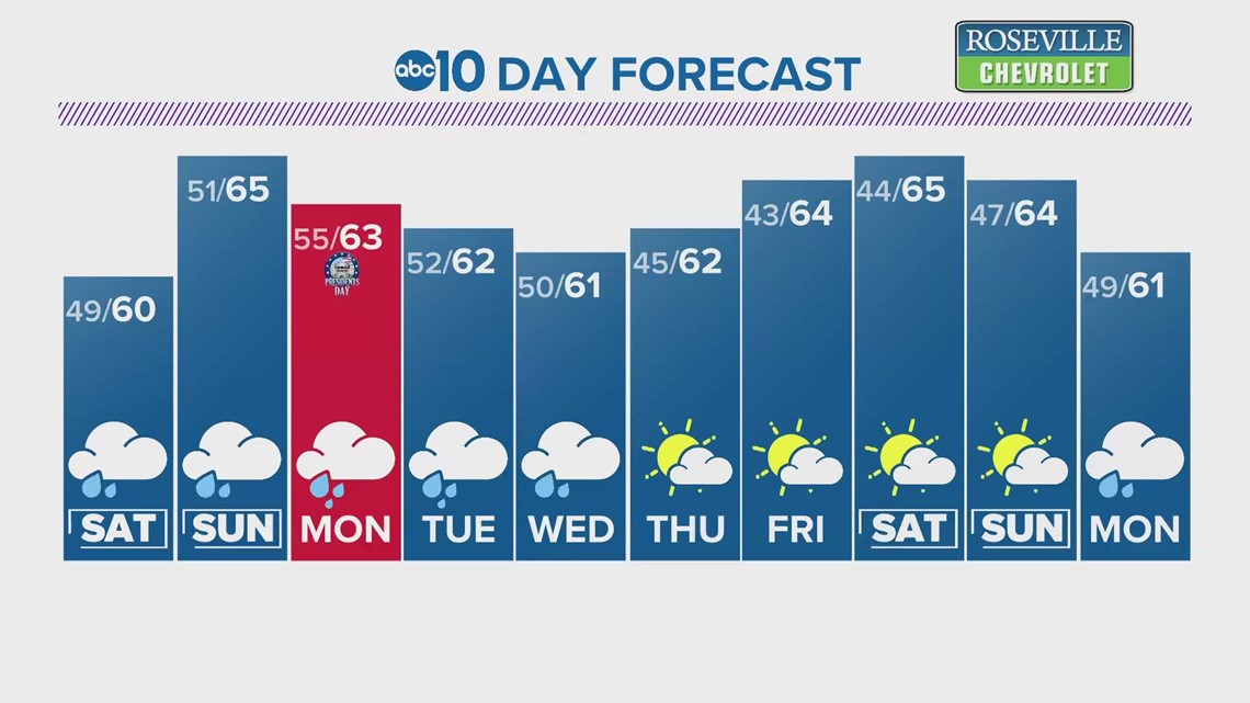 California Weather What we know about the storms heading to Northern California