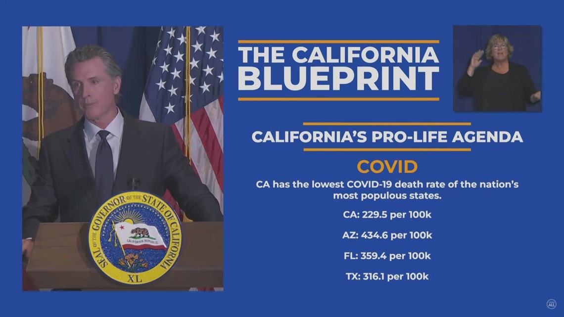 California’s Revised Budget: COVID-19 and California's agenda on reproductive health