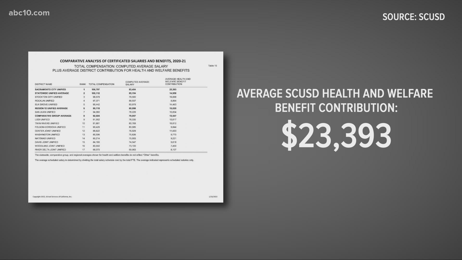 Our Giacomo Luca takes a look at the budget, and factors that play into the salary of a Sacramento City Unified School District teacher.