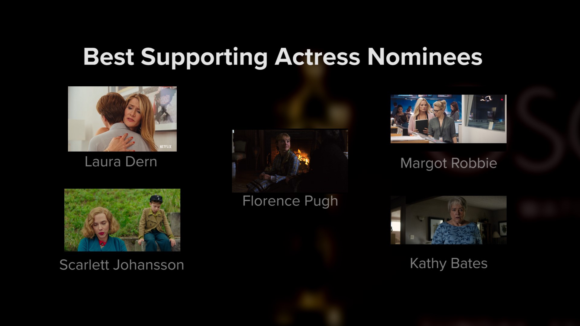 Who will win Best Supporting Actress at the 2020 Academy Awards? Mark S. Allen breaks down the Oscar odds for Laura Dern, Scarlett Johansson, Margot Robbie and more.