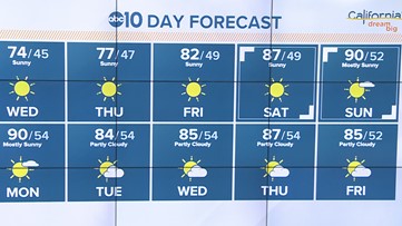 Sacramento Local Forecast
