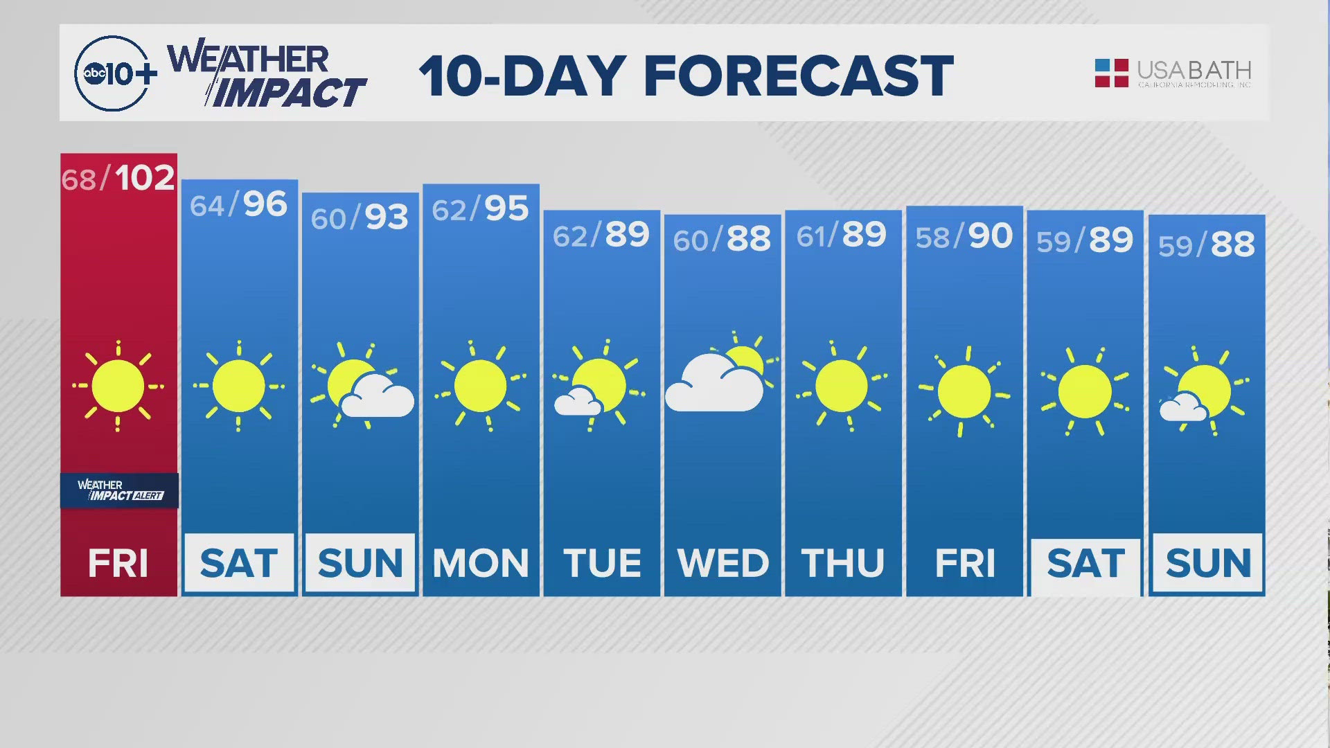 Sacramento Overnight Weather: Sept. 5, 2024