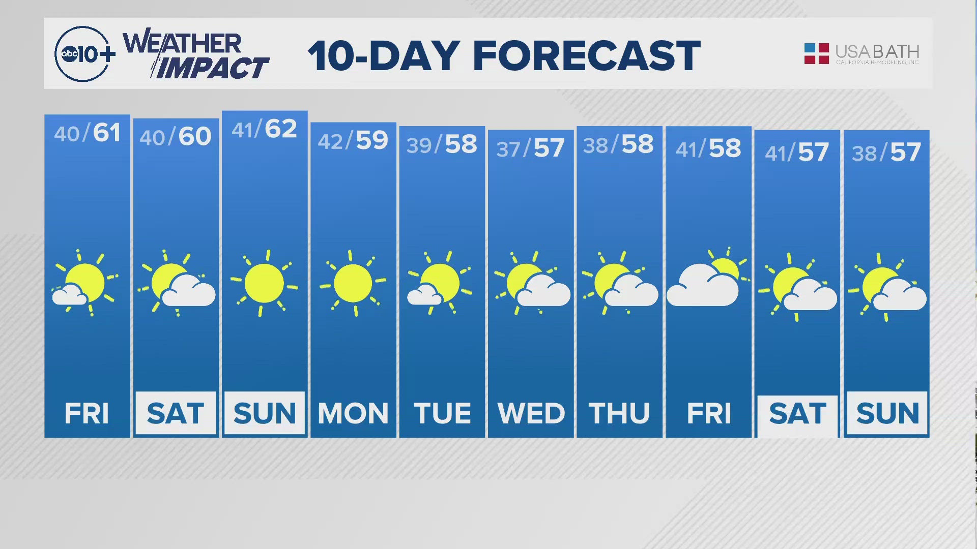 Sacramento Overnight Weather: Dec. 5, 2024