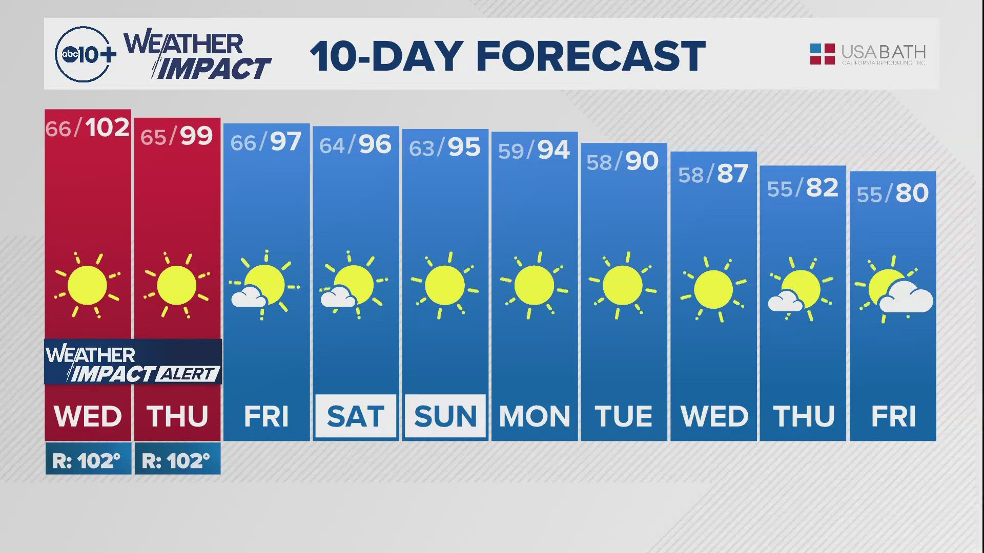 Sacramento Overnight Weather: Oct. 1, 2024