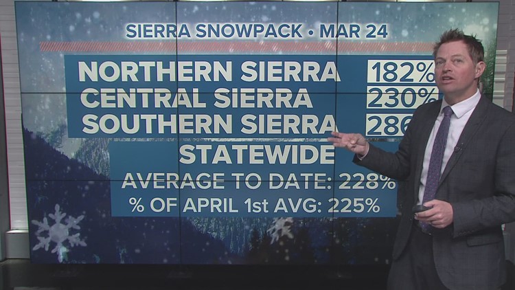 California Storm Watch | Southern Sierra looking at 3 seasons worth of snow