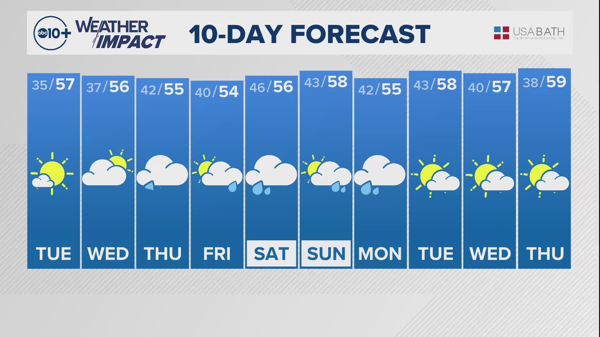 Sacramento Overnight Weather: Dec. 9, 2024