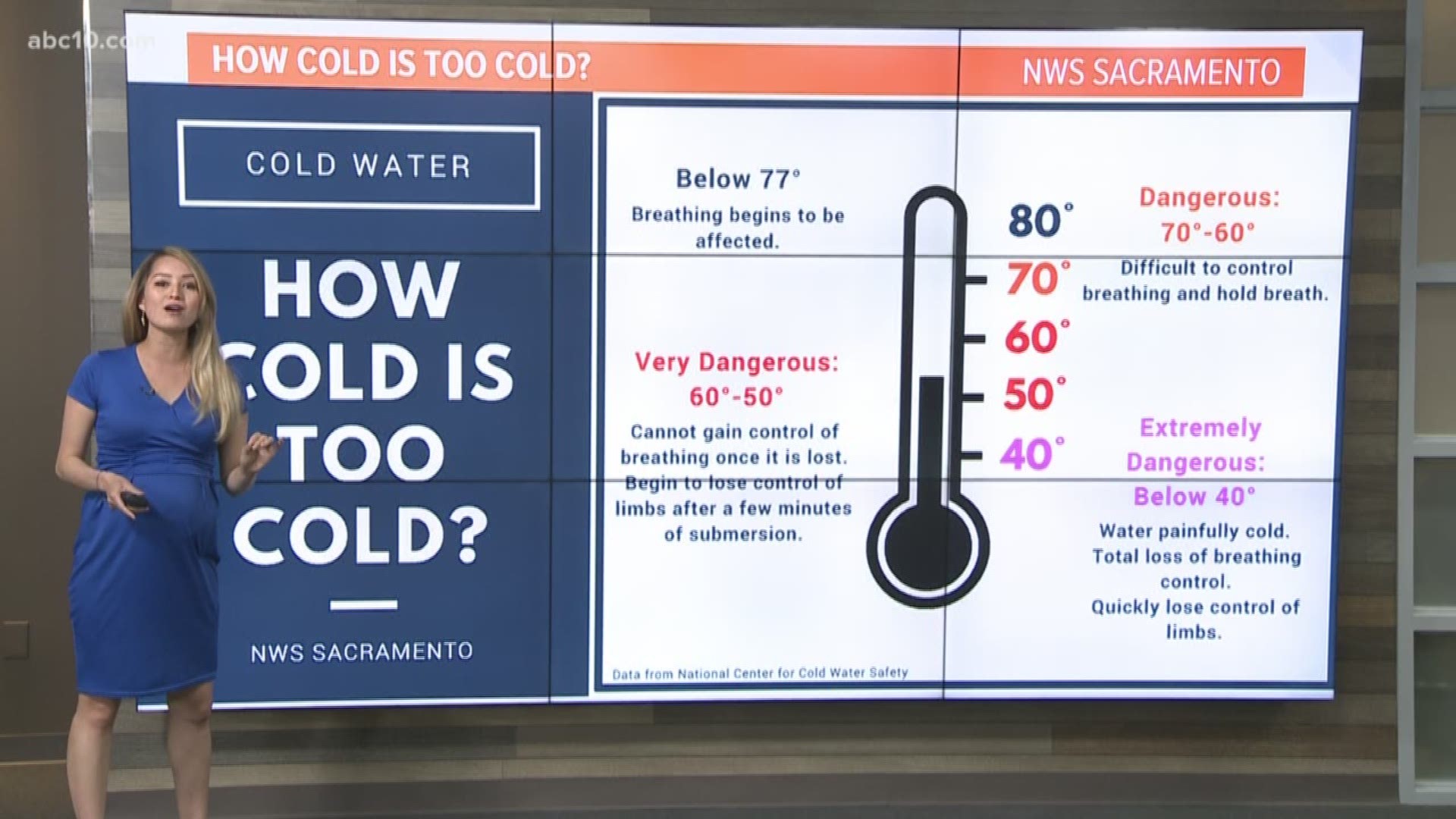 As temperatures heat up, you may want to head to the waters to cool off. However, be prepared the waters are moving fast and cold.