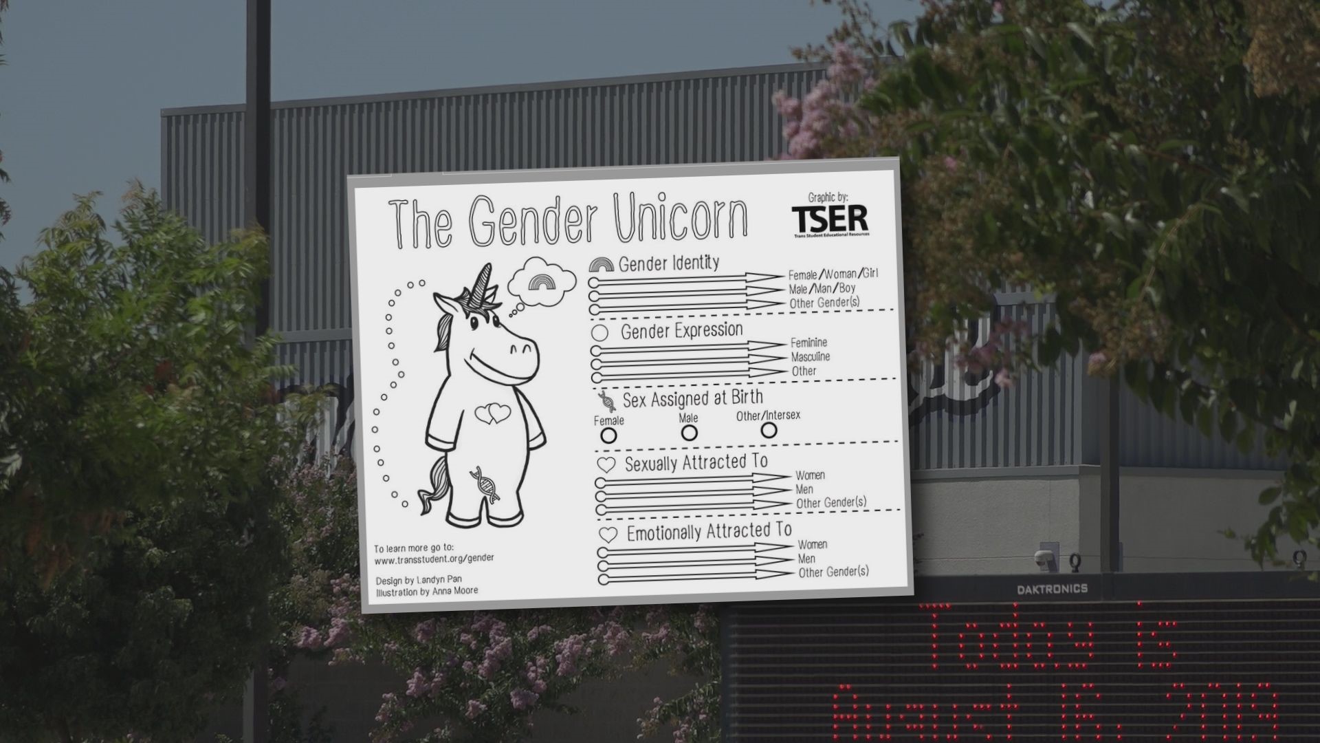 A Denair Middle School science teacher passed out the “Gender Unicorn” work-sheet to two periods of science students on the first day of class before a principal asked him to stop.