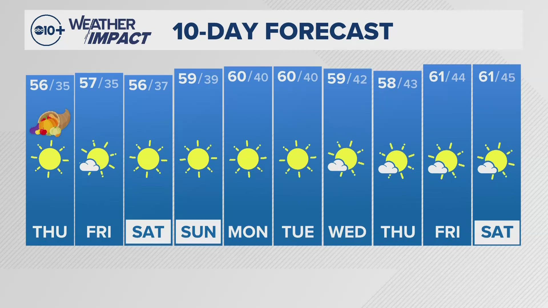 ABC10 meteorologist Brenden Mincheff gives us a look at our 10-day forecast