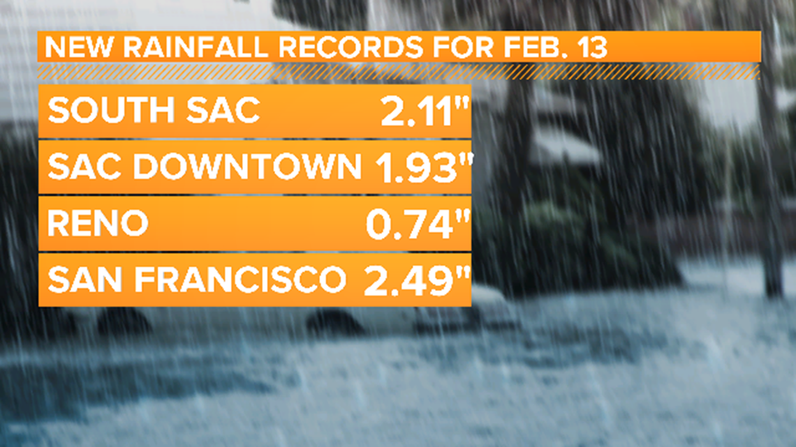 Rain records shattered Wednesday in Northern California