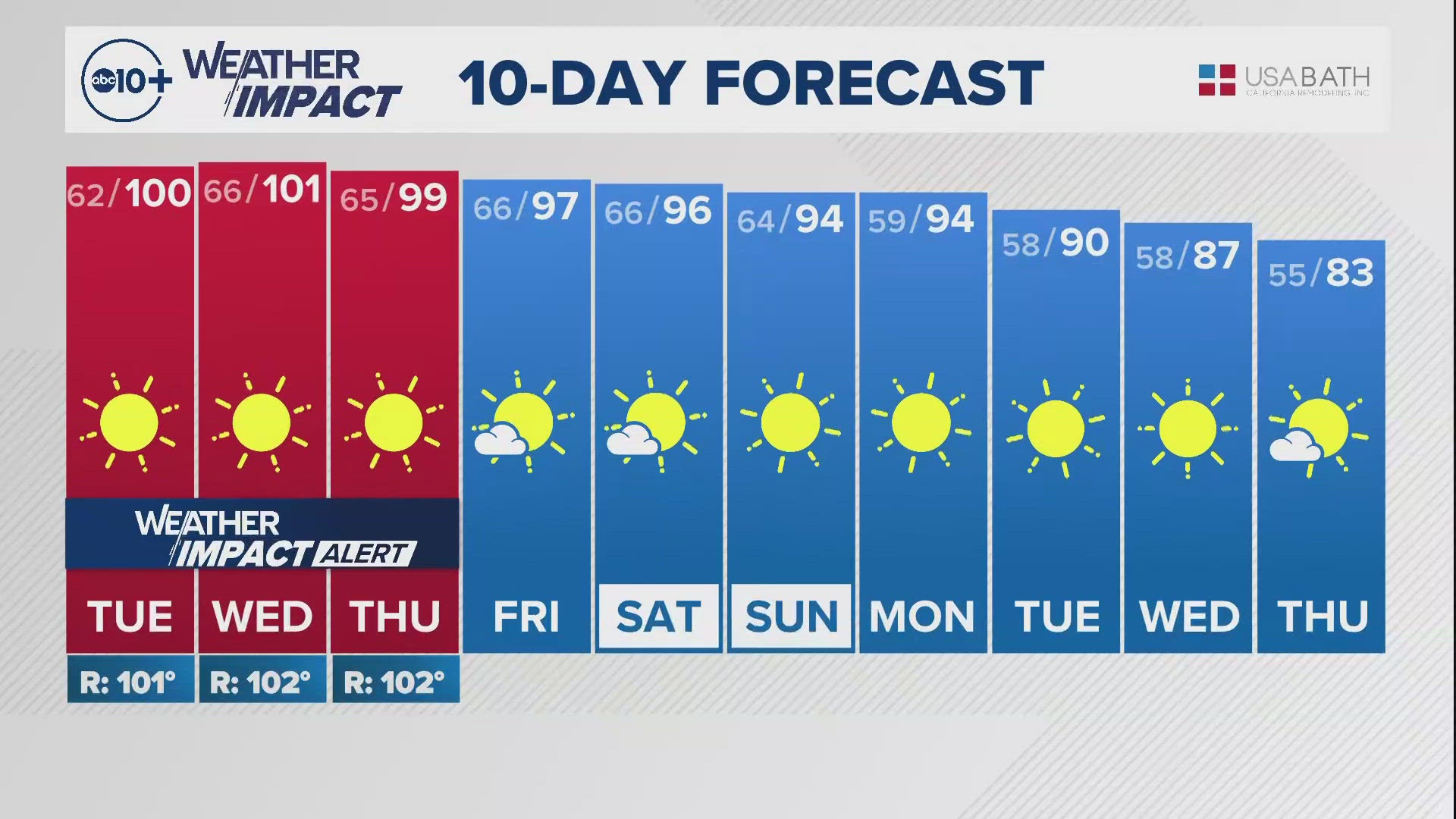 Sacramento Overnight Weather: Sept. 30, 2024