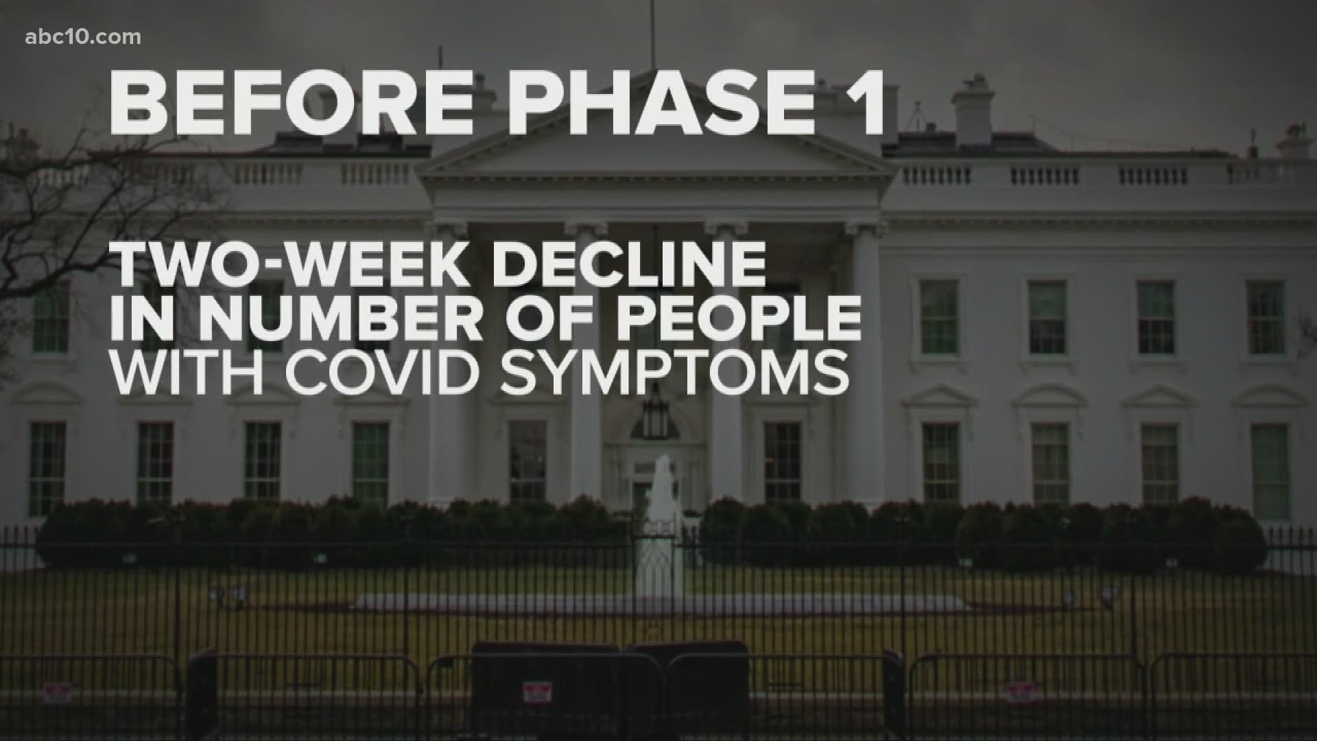 On Thursday, April 16 President Trump shared the phases in which he expects the economy to return to as normal as possible.