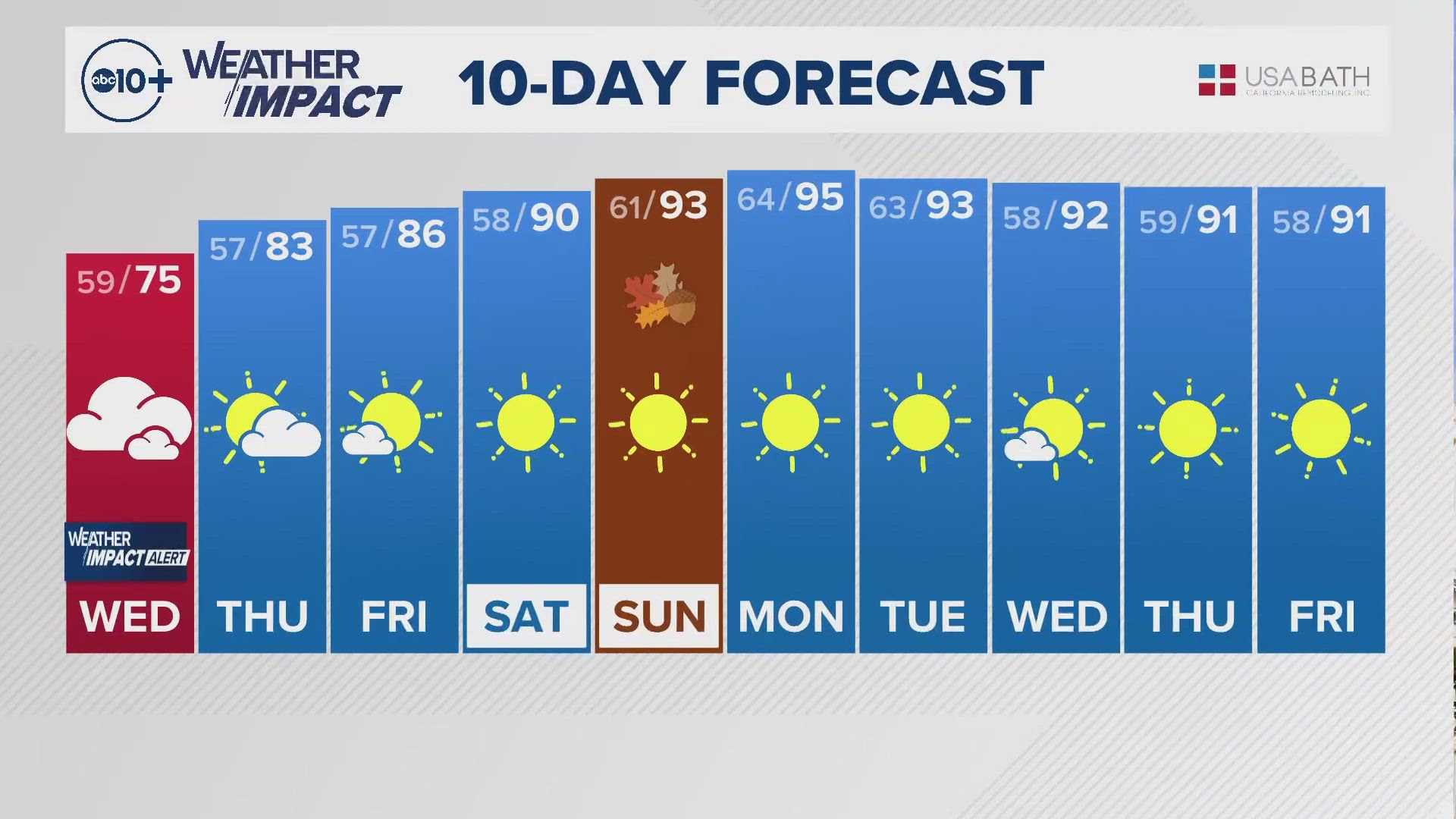 Sacramento Overnight Weather: Sept. 17, 2024