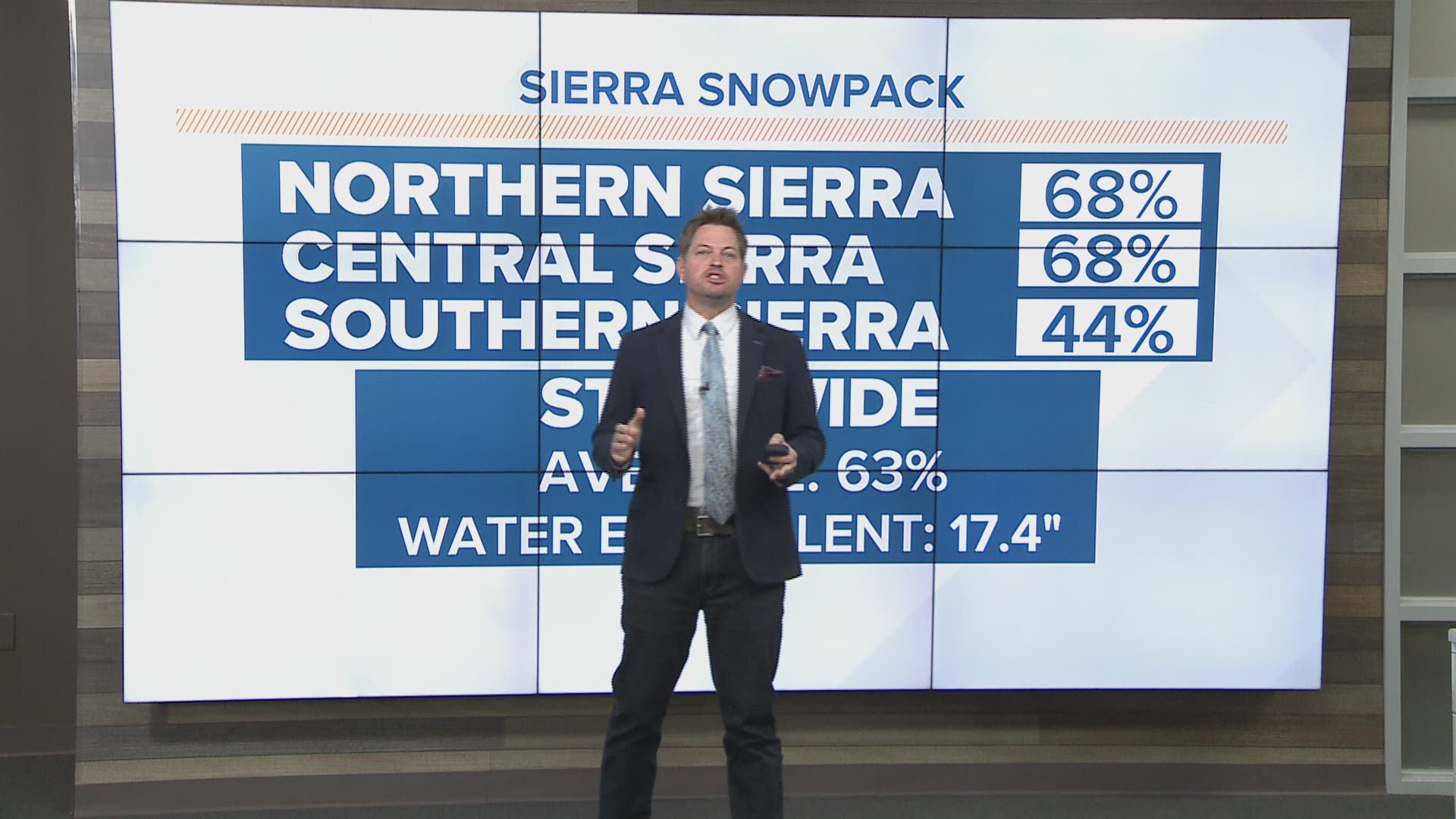 Rob Carlmark talks water allocation across California as 30% of the state faces 'extreme drought.'