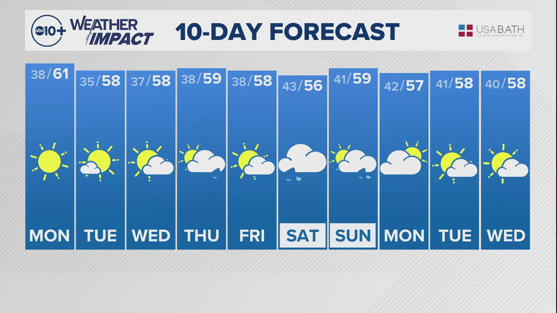 Sacramento Evening Weather: Dec. 8, 2024